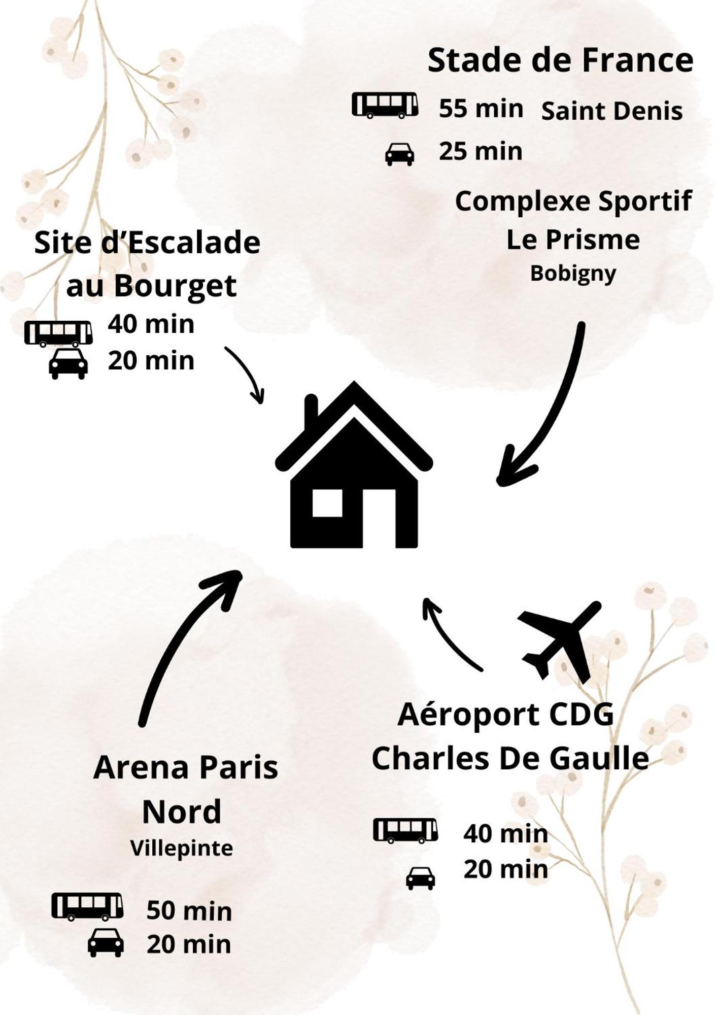 Nouveau Cdg Parc D'Expo De Villepinte オルネー・スー・ボア エクステリア 写真